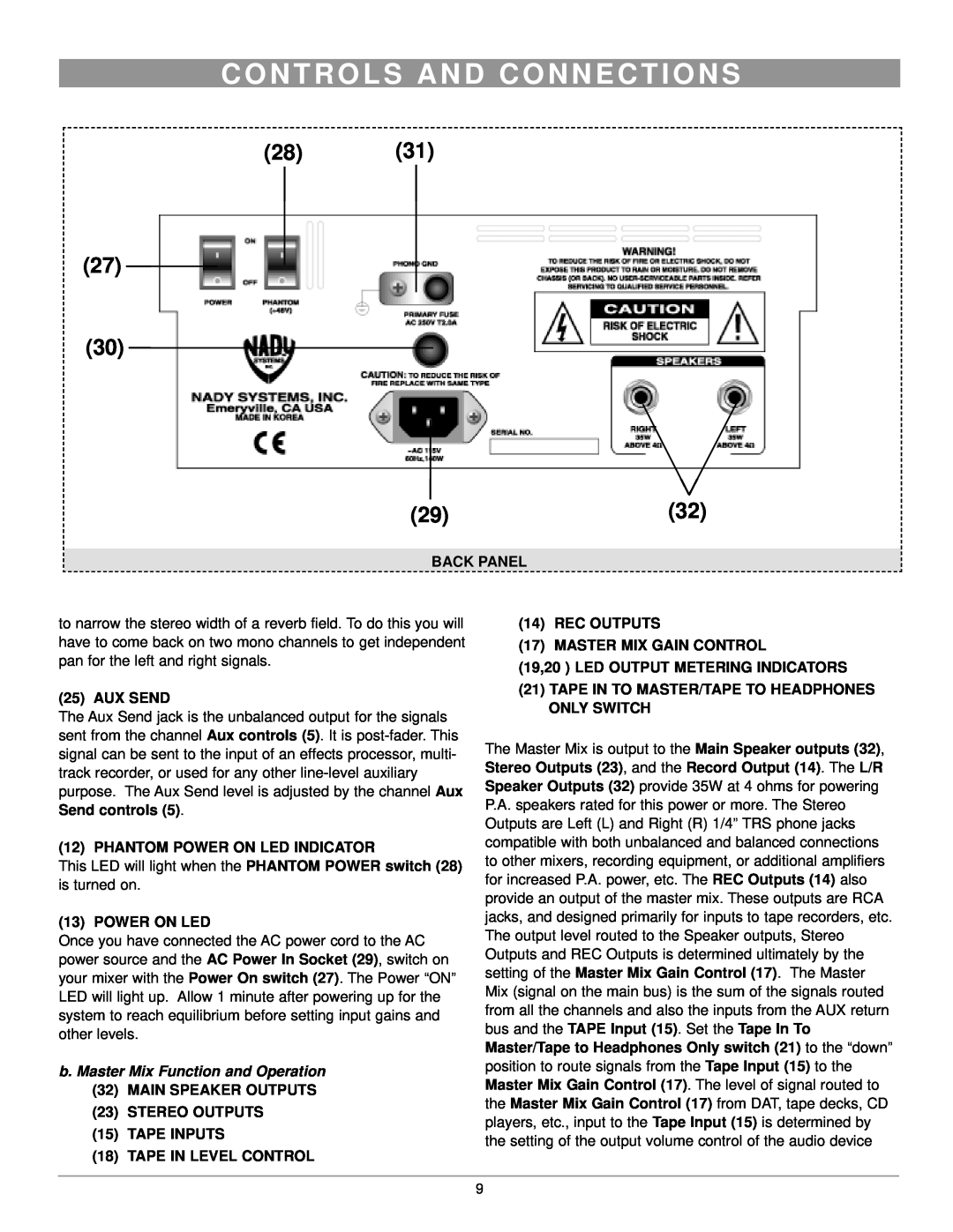 Nady Systems SPM-835 C O N T R O L S A N D C O N N E C T I O N S, Back Panel, Aux Send, Phantom Power On Led Indicator 