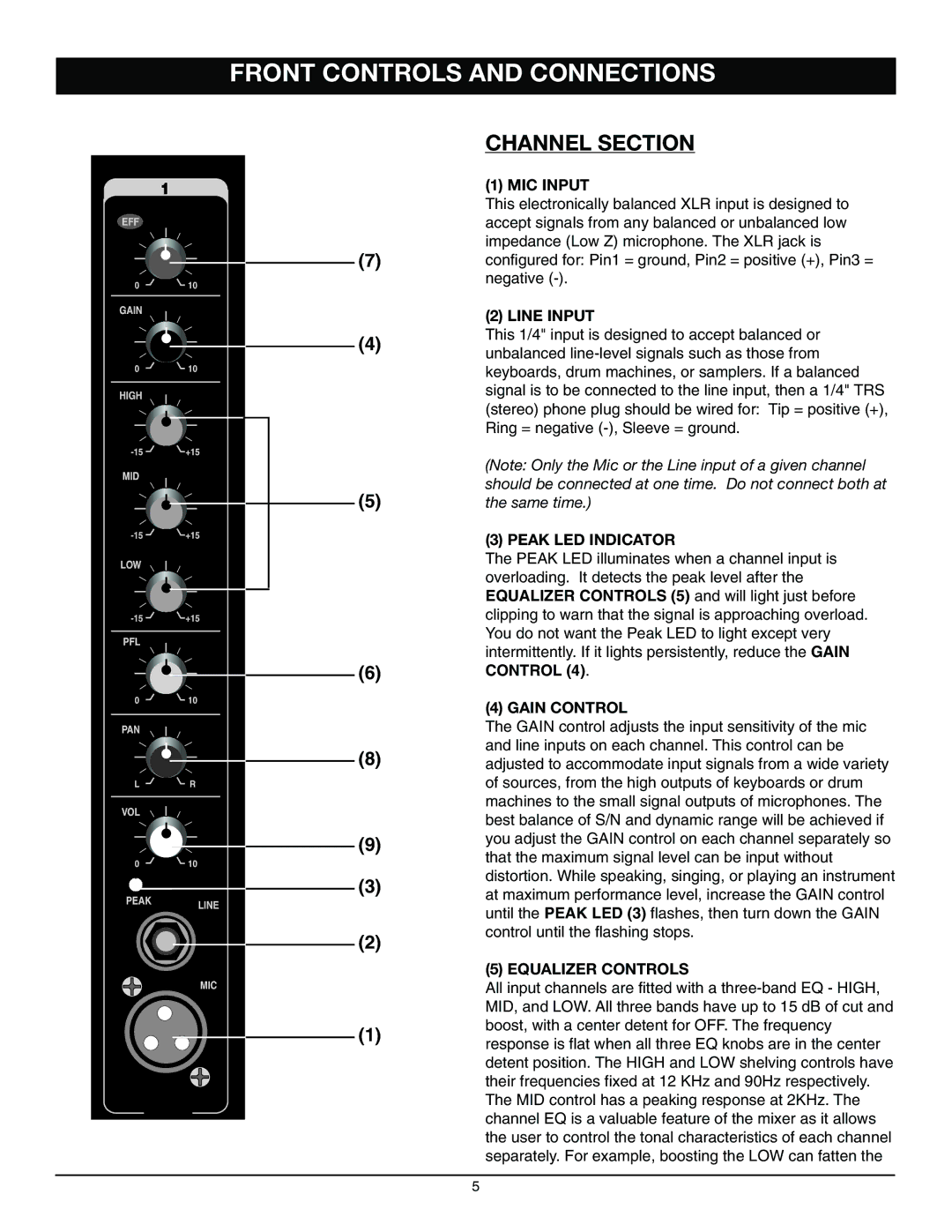 Nady Systems SPM42504 owner manual Front Controls and Connections, Channel Section 