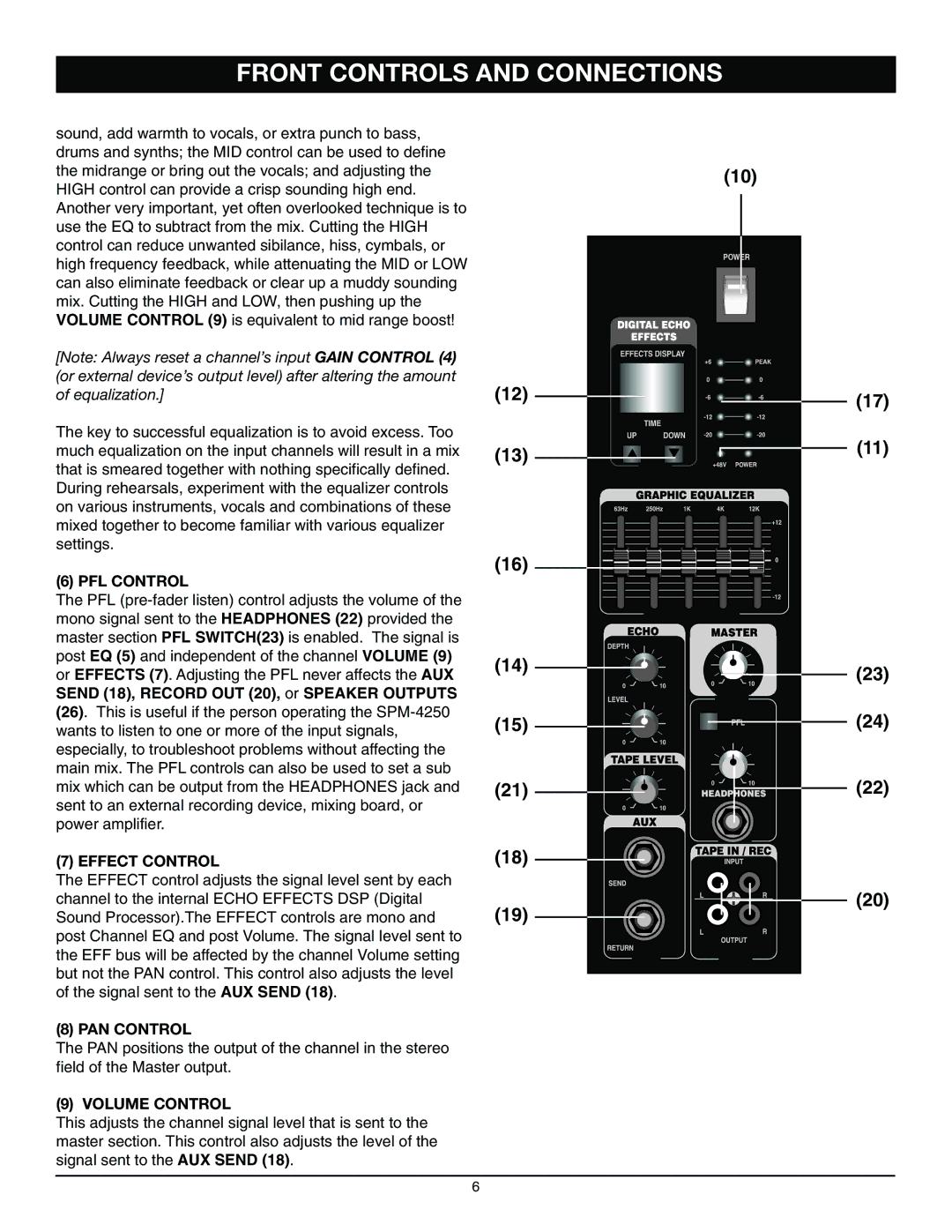 Nady Systems SPM42504 owner manual PFL Control, Effect Control, PAN Control, Volume Control 