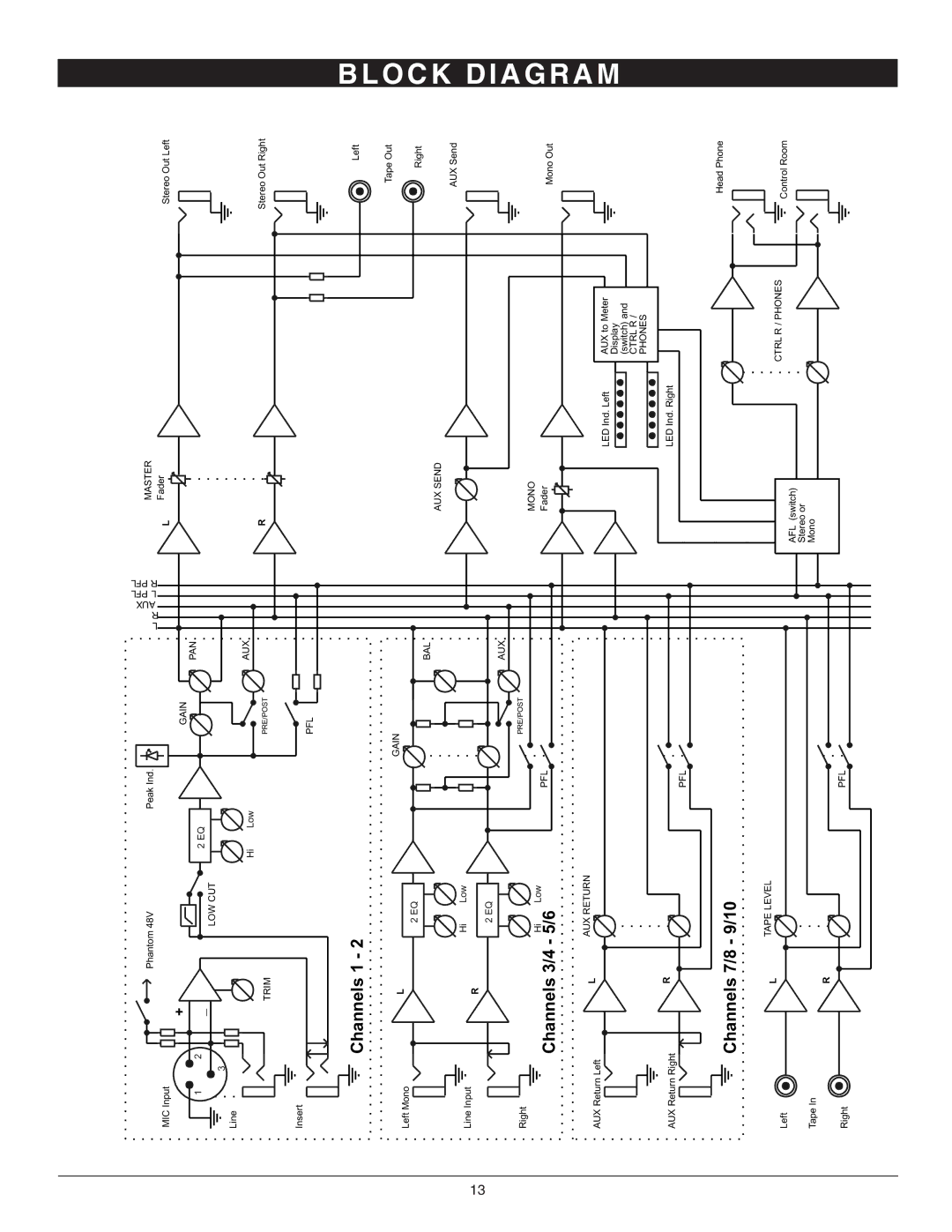 Nady Systems SRM-10X owner manual Channels 3/4 5/6 