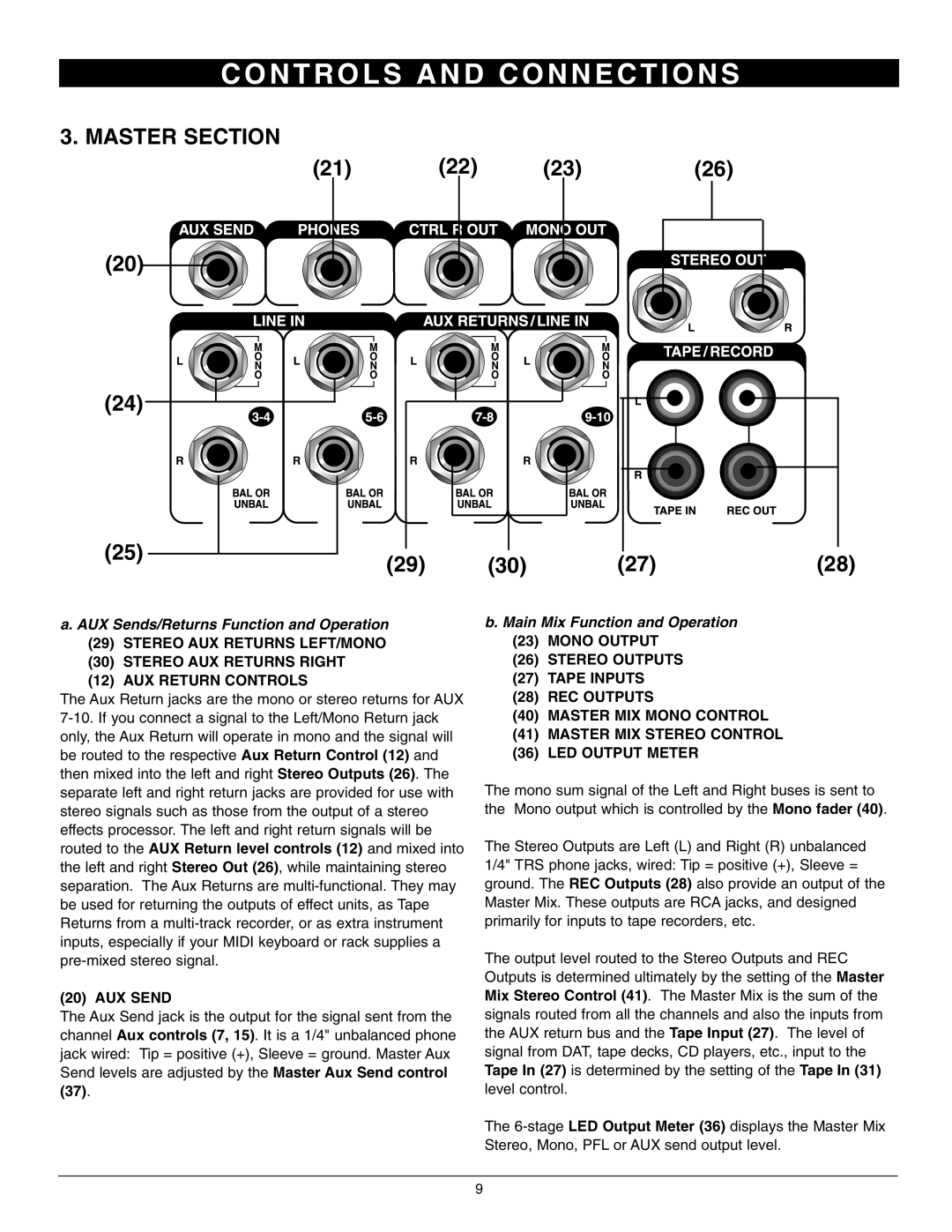 Nady Systems SRM-10X owner manual Master Section, AUX Send 