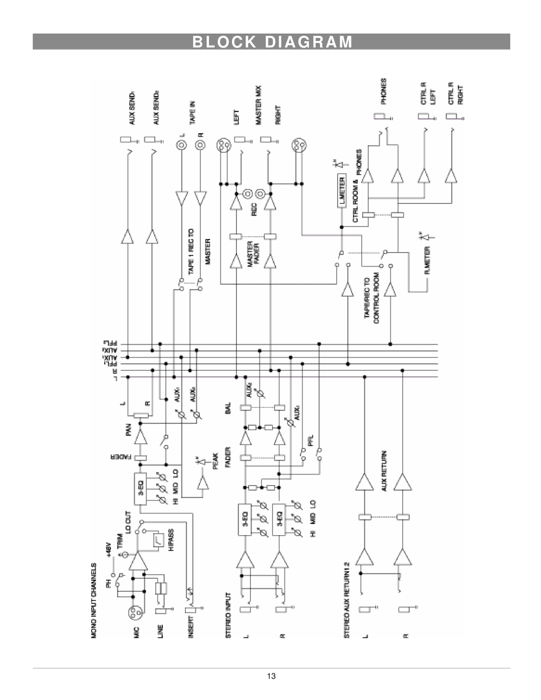 Nady Systems SRM-12X, SRM-14X owner manual O C K D I a G R a M 