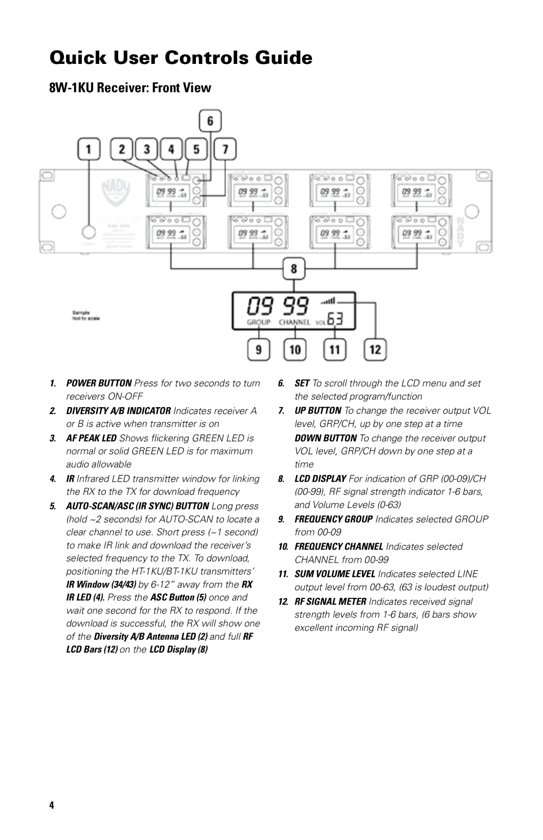 Nady Systems SW-1KU owner manual Quick User Controls Guide, 8W-1KU Receiver Front View 