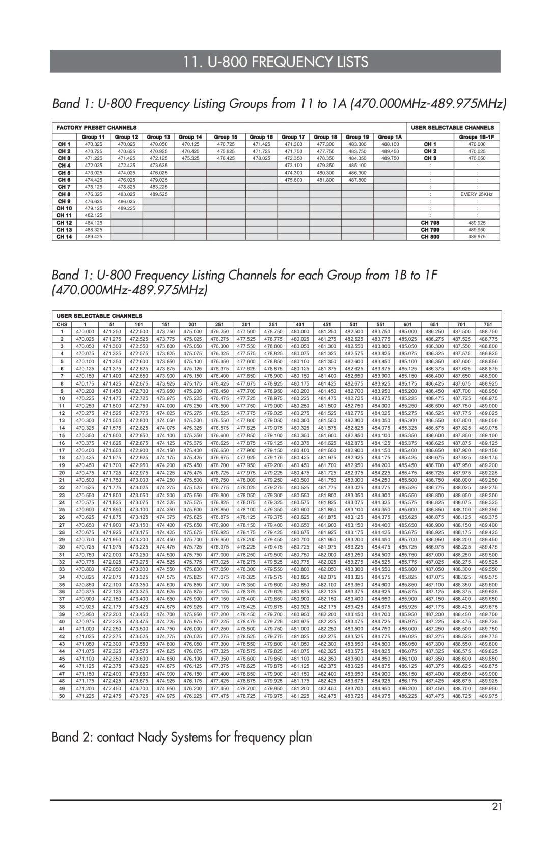 Nady Systems owner manual 11. U-800 Frequency Lists, Factory Preset Channels User Selectable Channels 