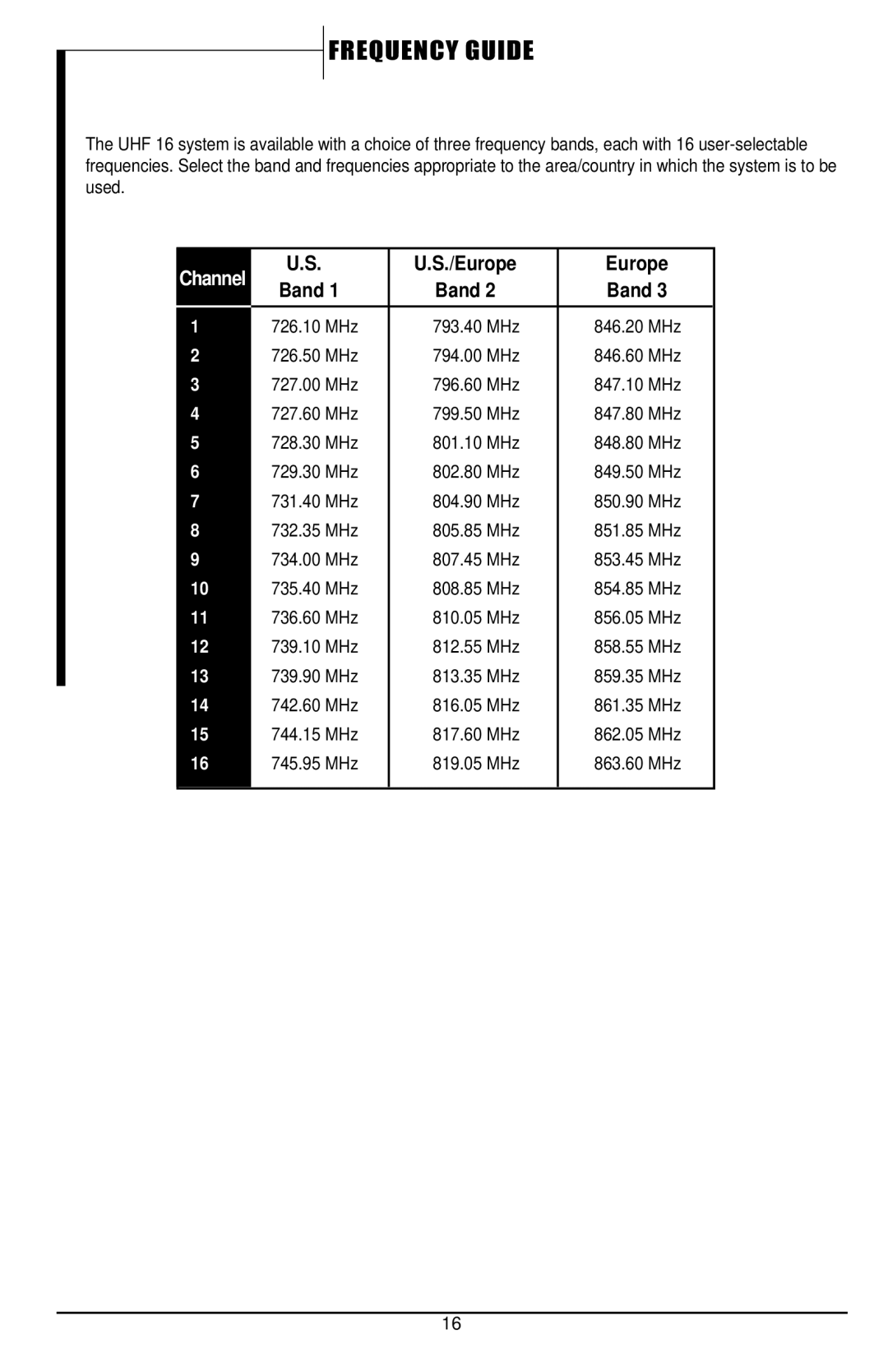 Nady Systems UHF-16 owner manual Frequency Guide, Europe Band 