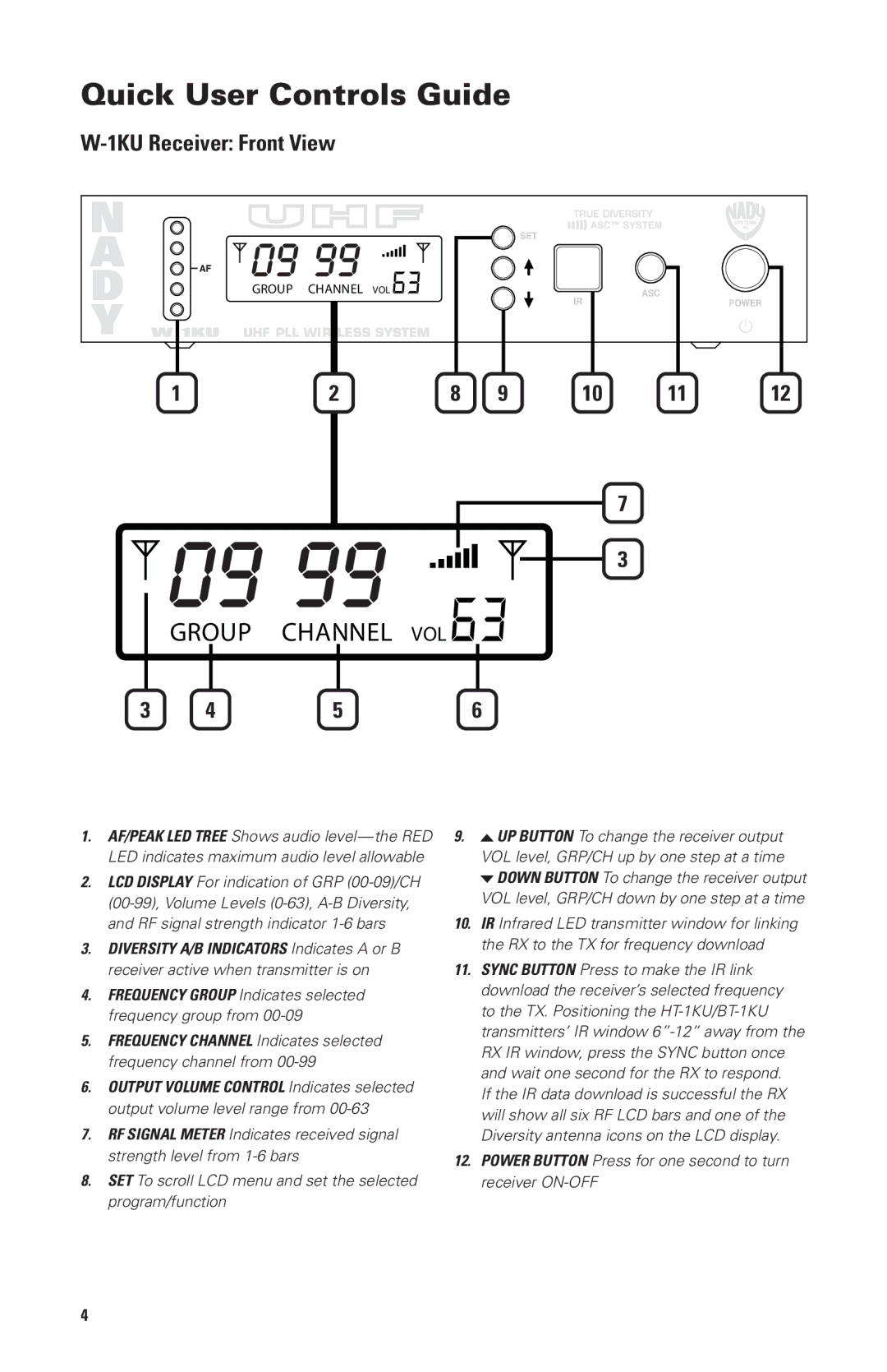 Nady Systems W1KUHTBAND1, W1KULTBAND1, UIC80PP owner manual Quick User Controls Guide, 1KU Receiver Front View 