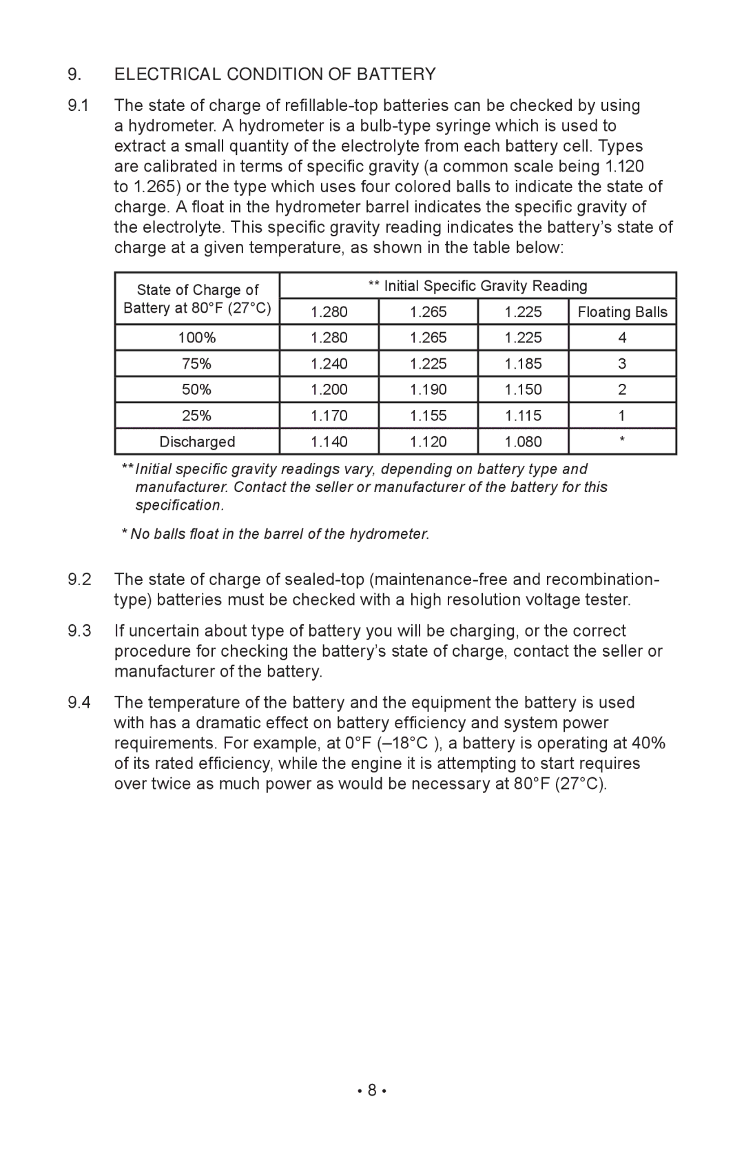 Napa Essentials 85-303 manual Electrical Condition of Battery 