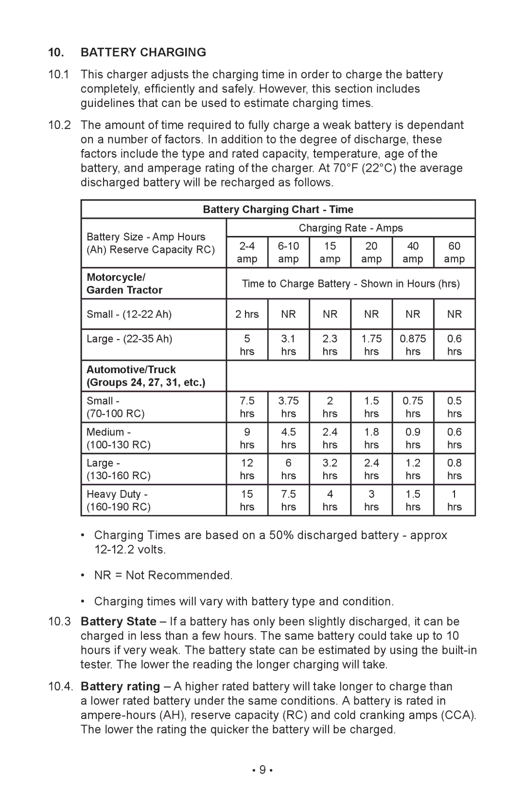 Napa Essentials 85-303 manual Battery Charging 