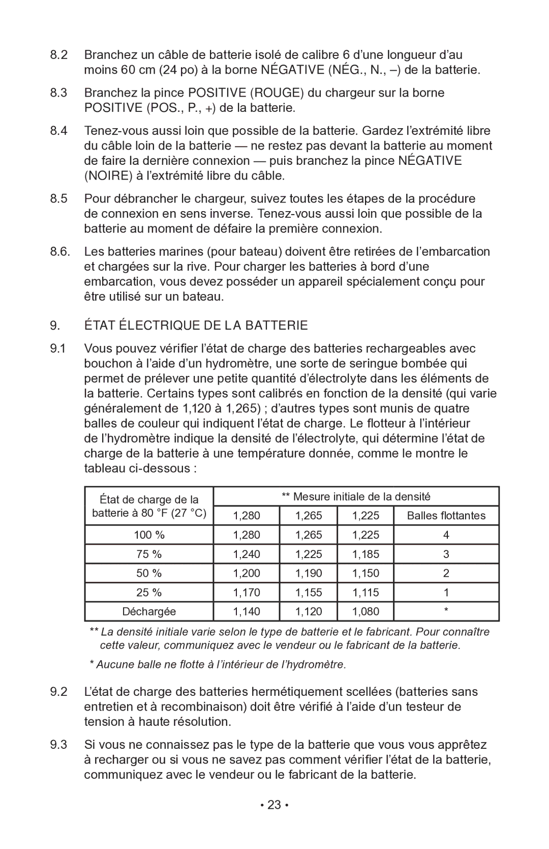 Napa Essentials 85-510 manual État Électrique DE LA Batterie 