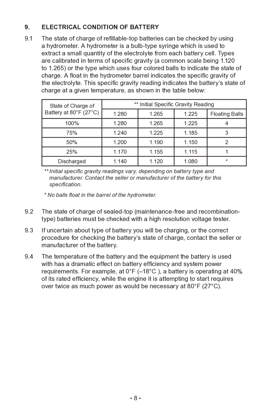 Napa Essentials 85-521 manual Electrical Condition of Battery 