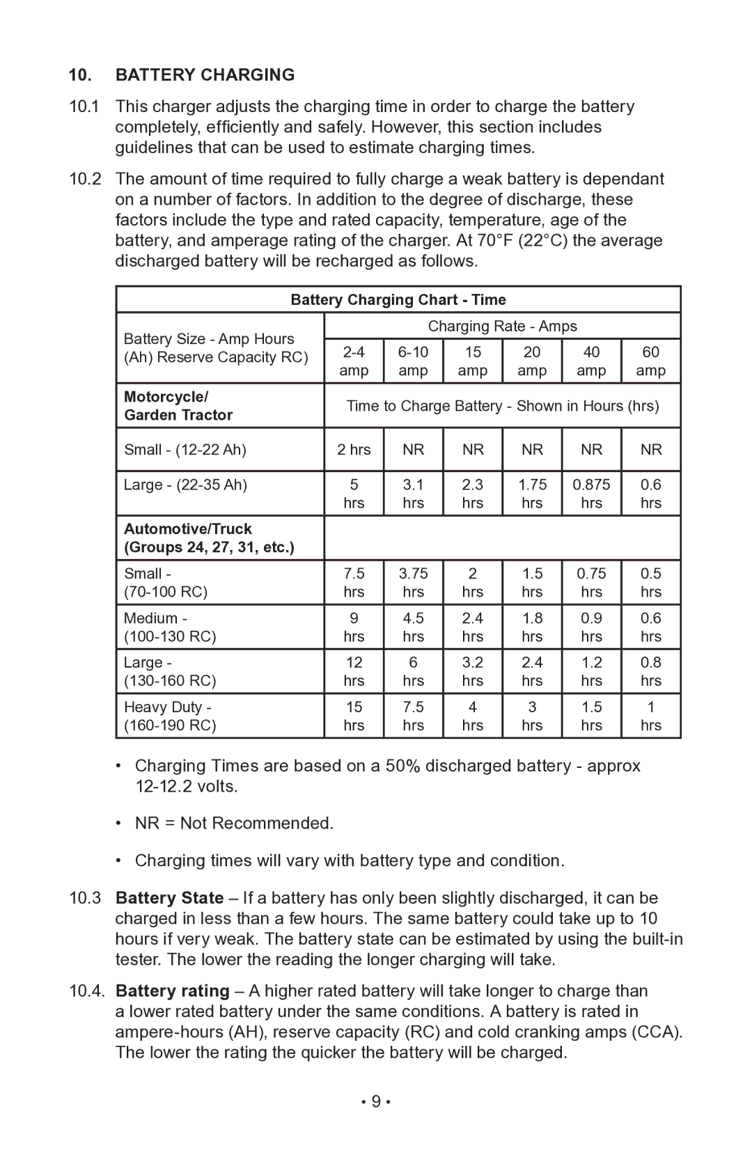 Napa Essentials 85-521 manual Battery Charging 