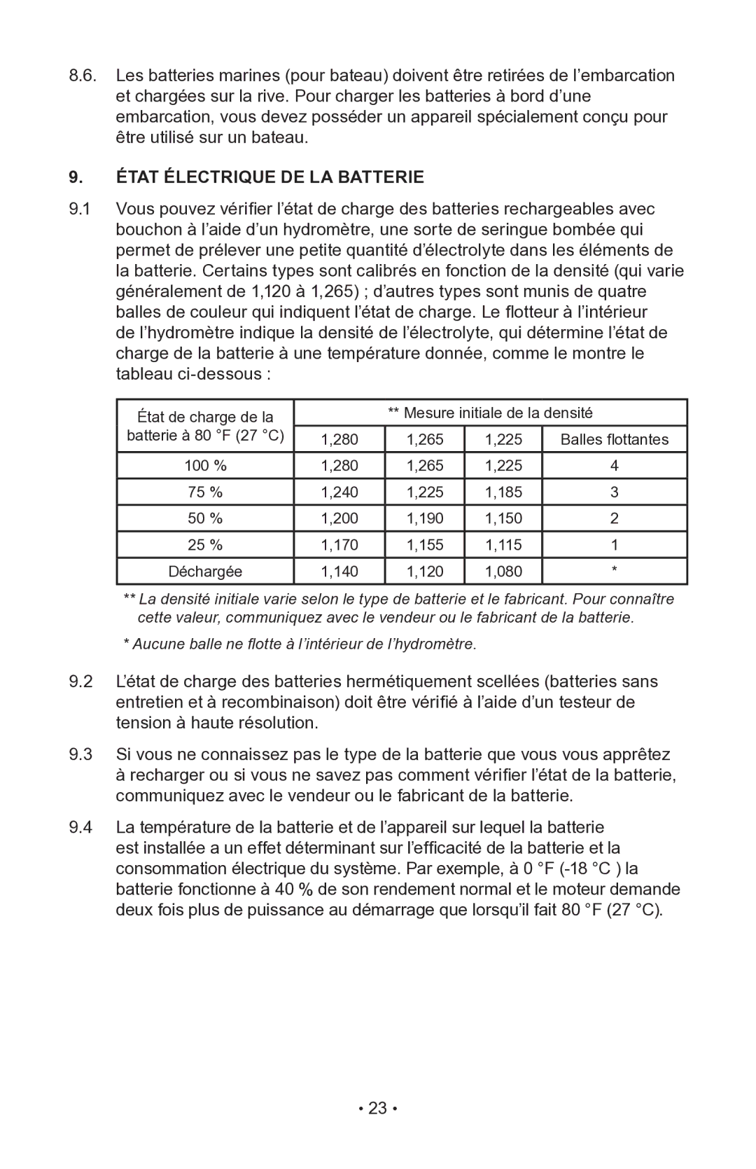 Napa Essentials 85-521 manual État Électrique DE LA Batterie 