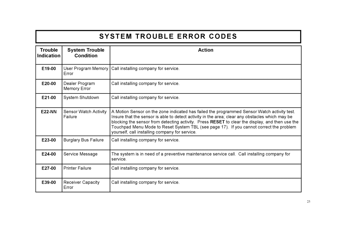 Napco Security Technologies F-64TPBR manual E22-NN 