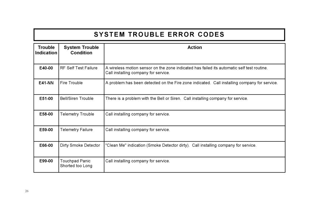 Napco Security Technologies F-64TPBR manual E41-NN 