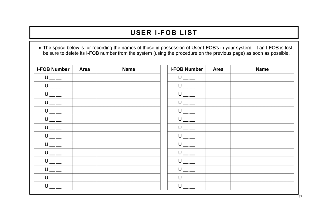 Napco Security Technologies F-64TPBR manual User I FOB List 