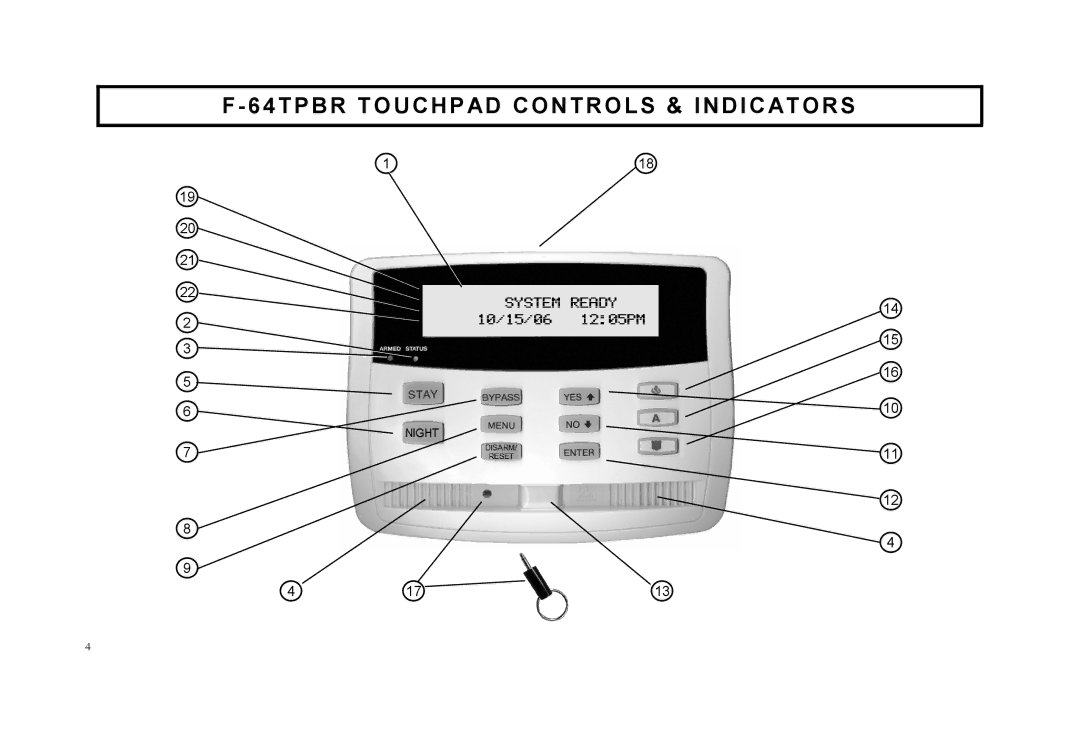 Napco Security Technologies F-64TPBR manual 64TPBR Touchpad Controls & Indicators 