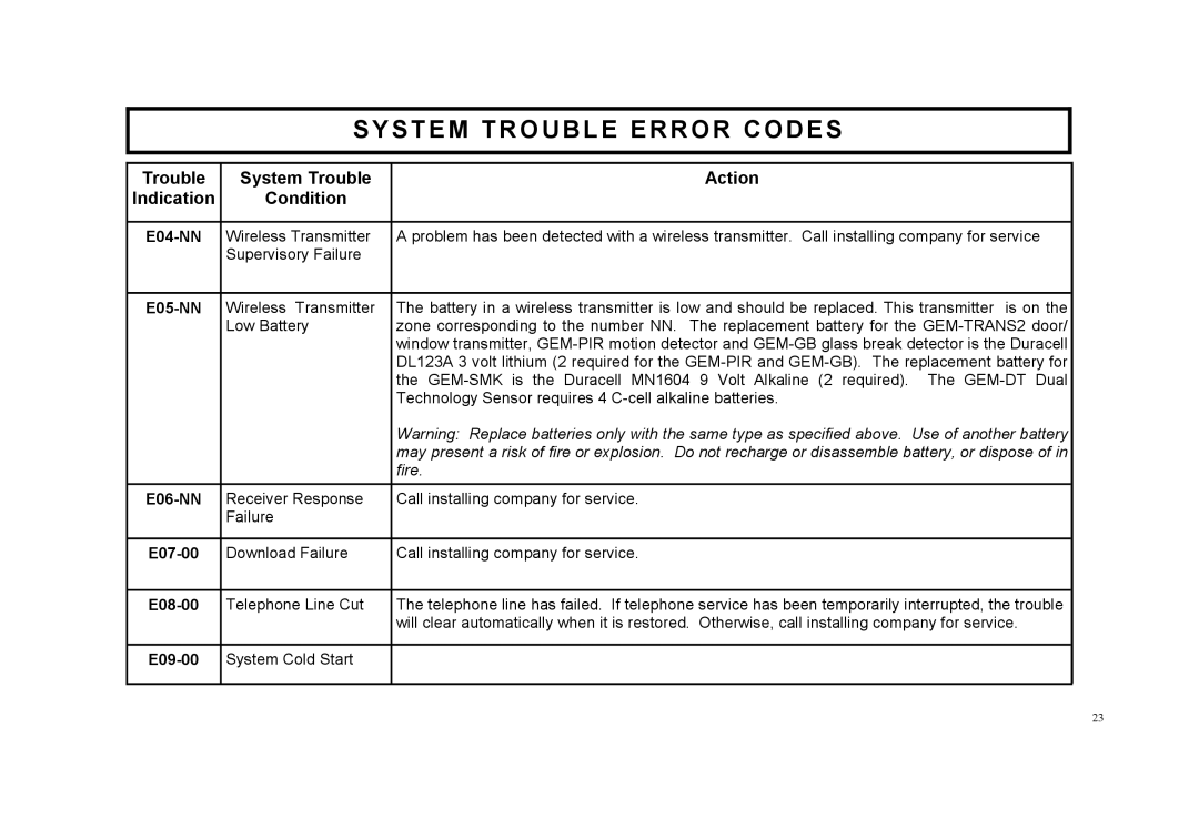 Napco Security Technologies F-64TPBR manual System Trouble Error Codes, Action, Indication, Condition, E04-NN, E05-NN, fire 