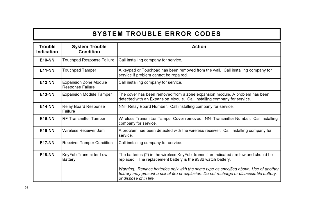 Napco Security Technologies F-64TPBR System Trouble Error Codes, Action, Indication, Condition, E10-NN, E11-NN, E12-NN 