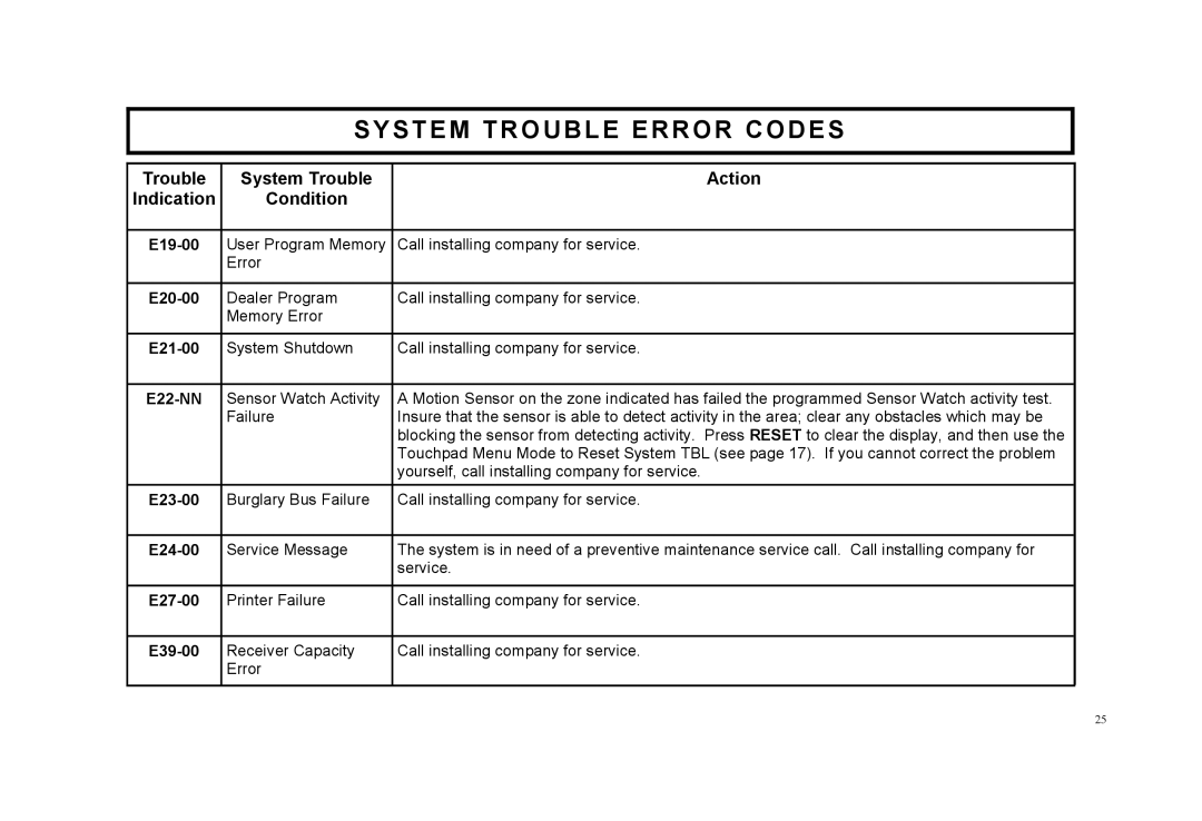 Napco Security Technologies F-64TPBR manual System Trouble Error Codes, Action, Indication, Condition, E22-NN 