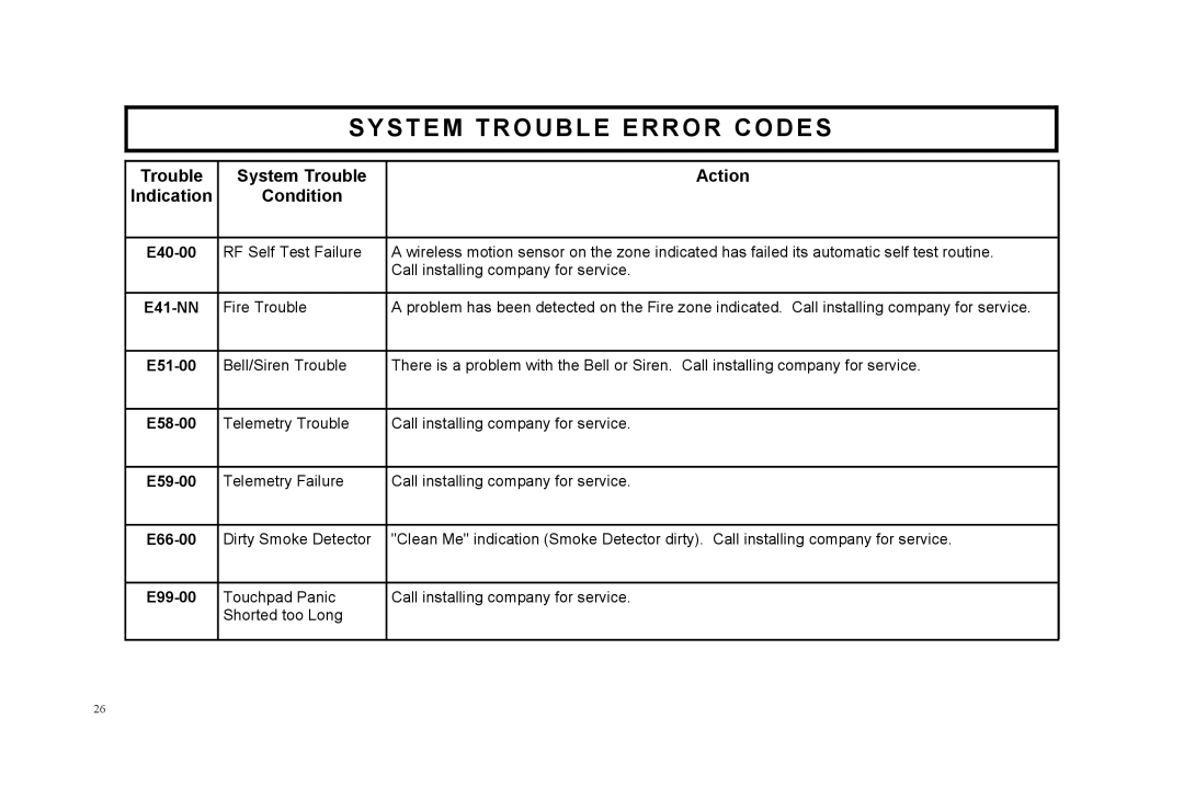 Napco Security Technologies F-64TPBR manual System Trouble Error Codes, Action, Indication, Condition, E41-NN 