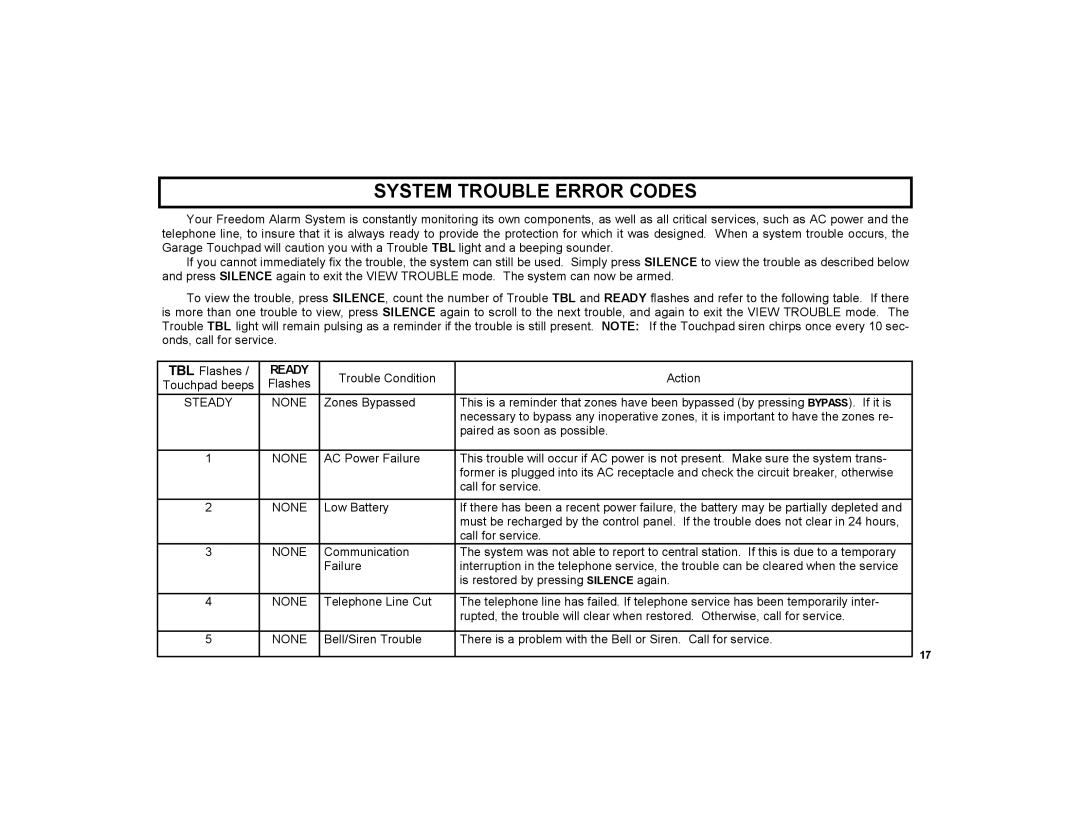 Napco Security Technologies F-TPG manual System Trouble Error Codes, Ready 