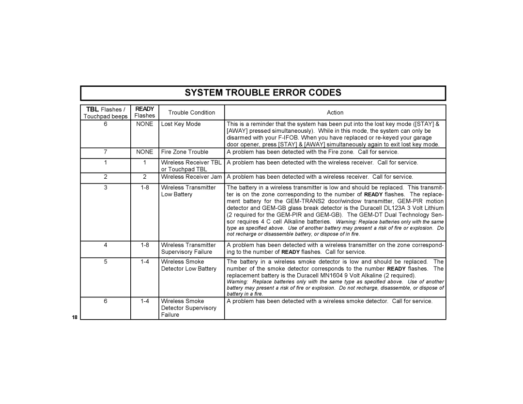 Napco Security Technologies F-TPG manual None 