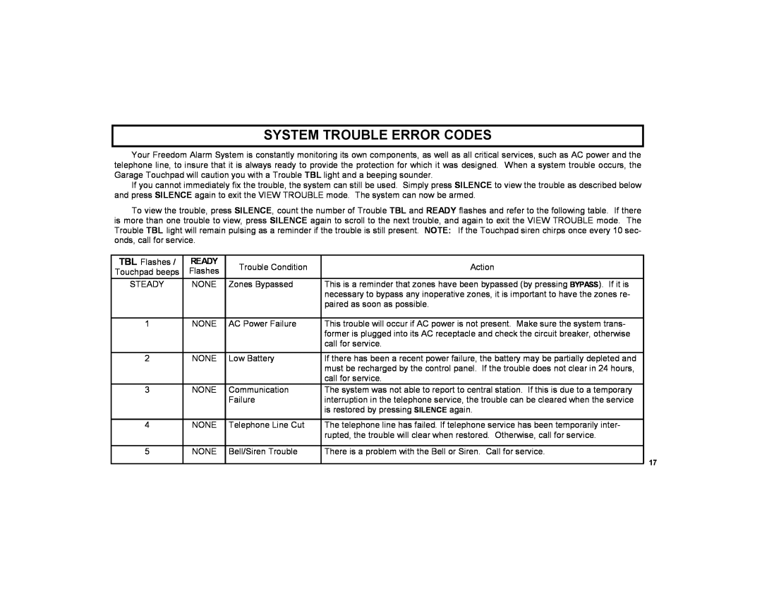 Napco Security Technologies F-TPG manual System Trouble Error Codes, Ready 