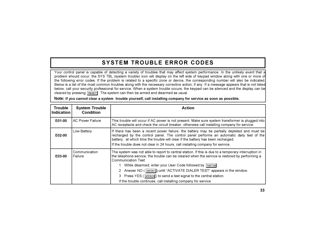 Napco Security Technologies GEM-DXRP1 manual System Trouble Error Codes, Trouble System Trouble Action Indication Condition 