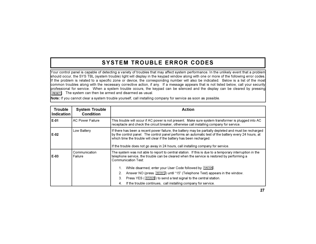 Napco Security Technologies GEM-DXRP3 manual System Trouble Error Codes, Trouble System Trouble Action Indication Condition 