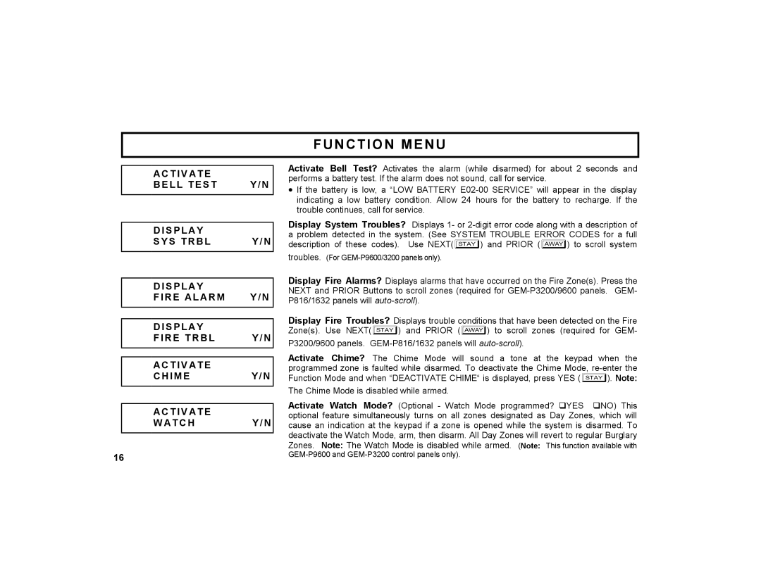 Napco Security Technologies GEM-K1CA manual Troubles. For GEM-P9600/3200 panels only 