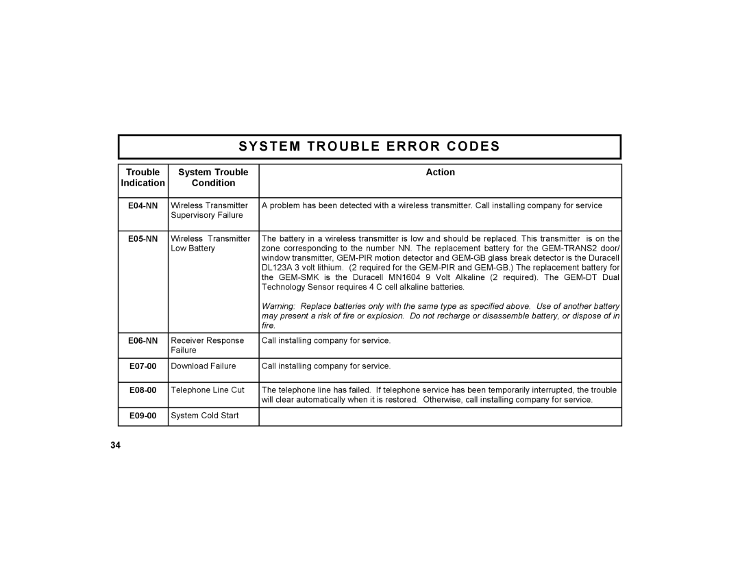 Napco Security Technologies GEM-K1CA manual E04-NN, E05-NN, E06-NN 