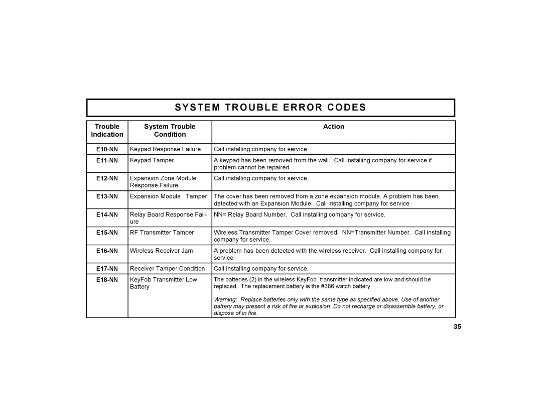 Napco Security Technologies GEM-K1CA manual E10-NN, E11-NN, E12-NN, E13-NN, E14-NN, E15-NN, E16-NN, E17-NN, E18-NN 