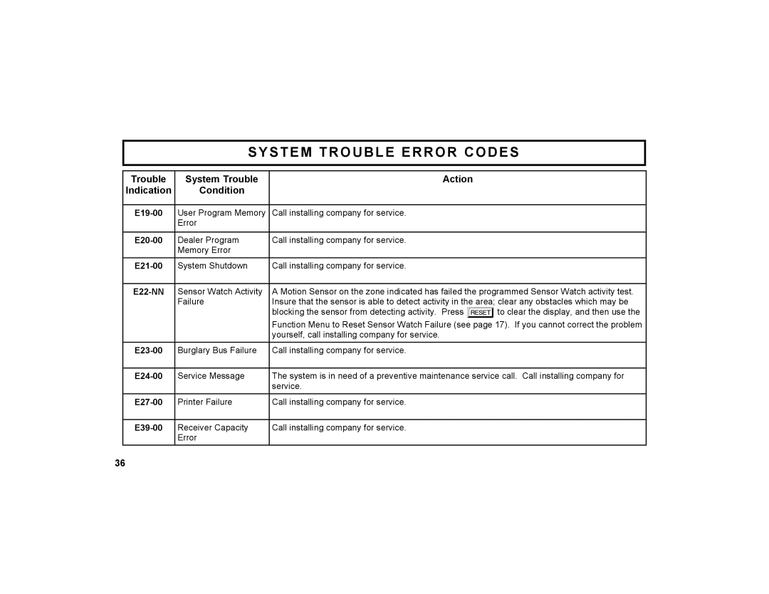 Napco Security Technologies GEM-K1CA manual E22-NN 