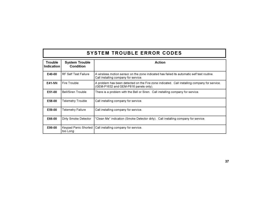 Napco Security Technologies GEM-K1CA manual E41-NN 