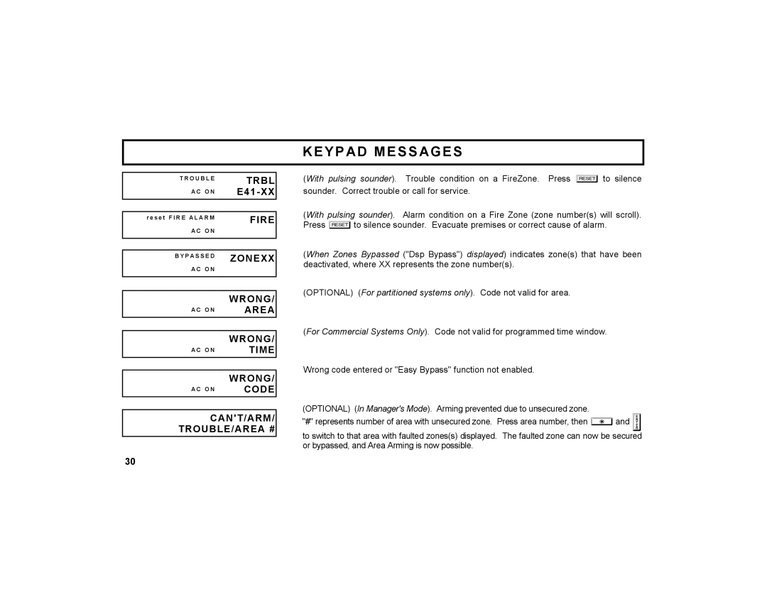 Napco Security Technologies GEM-K2AS manual Wrong, Time, Code, Cant/Arm Trouble/Area # 