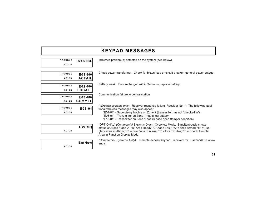 Napco Security Technologies GEM-K2AS manual Acfail, Lobatt, Commfl, Ovrr 