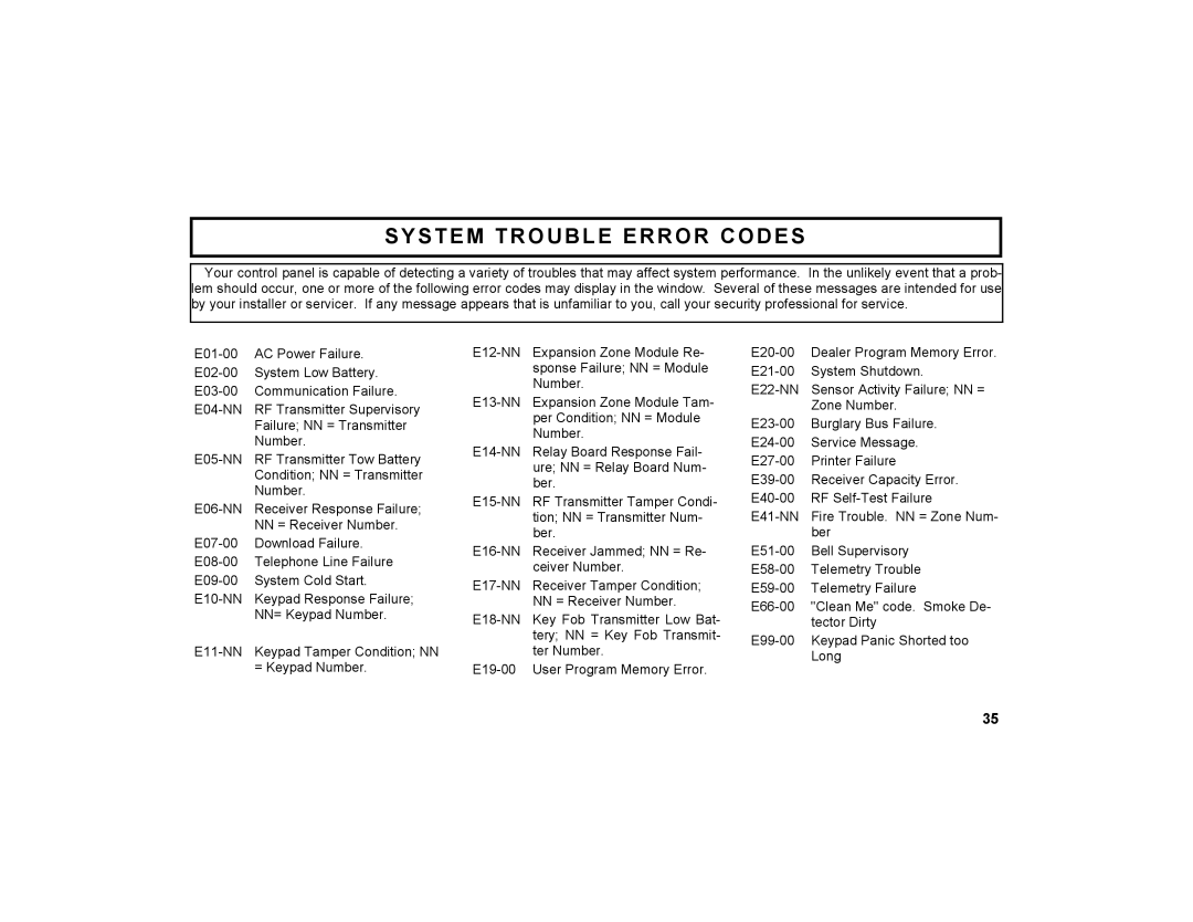 Napco Security Technologies GEM-K2AS manual System Trouble Error Codes 