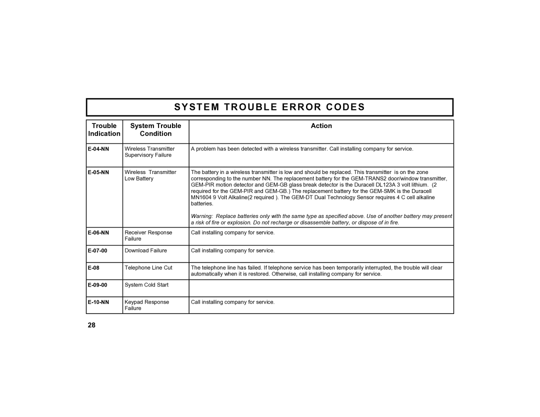 Napco Security Technologies GEM-K4RF manual 06-NN 