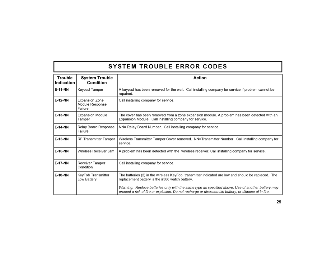 Napco Security Technologies GEM-K4RF manual 12-NN 