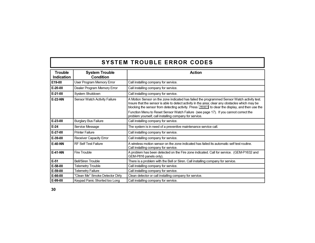 Napco Security Technologies GEM-K4RF manual E19-00 