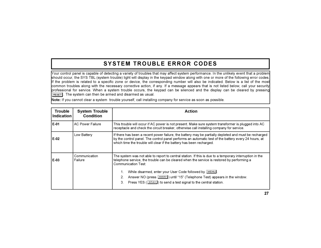 Napco Security Technologies GEM-K4RF manual System Trouble Error Codes, Action, Indication, Condition 