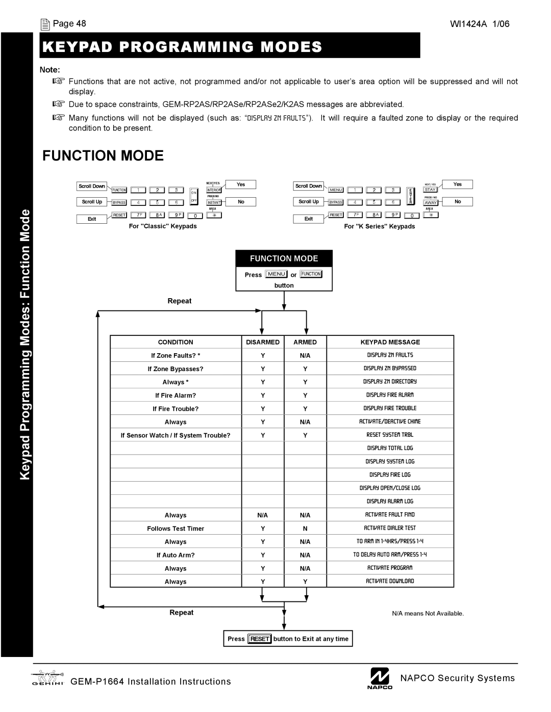 Napco Security Technologies GEM-P1664 installation instructions Keypad Programming Modes, Function Mode 