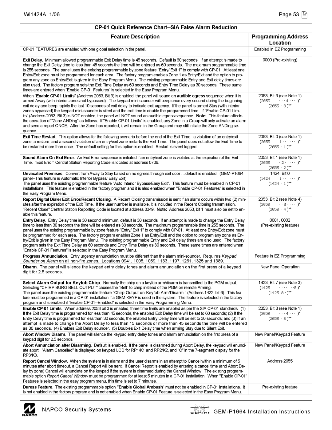 Napco Security Technologies GEM-P1664 installation instructions WI1424A 1/06 53 , Programming Address, Location 