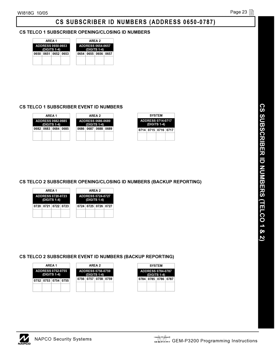Napco Security Technologies GEM-P3200 quick start CS Subscriber ID Numbers Address 0650, CS Subscriber ID Numbers Telco 1 