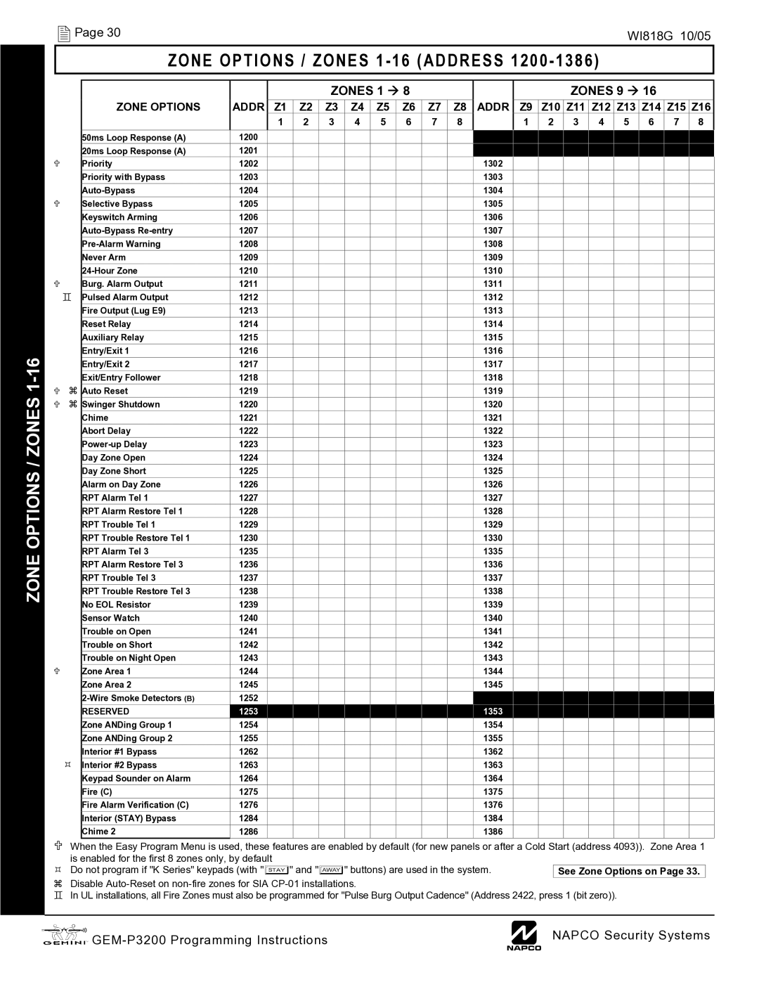 Napco Security Technologies GEM-P3200 quick start Zone Options / Zones 1 16 Address 1200, Z10, Z12 Z13 Z14 Z15 Z16 