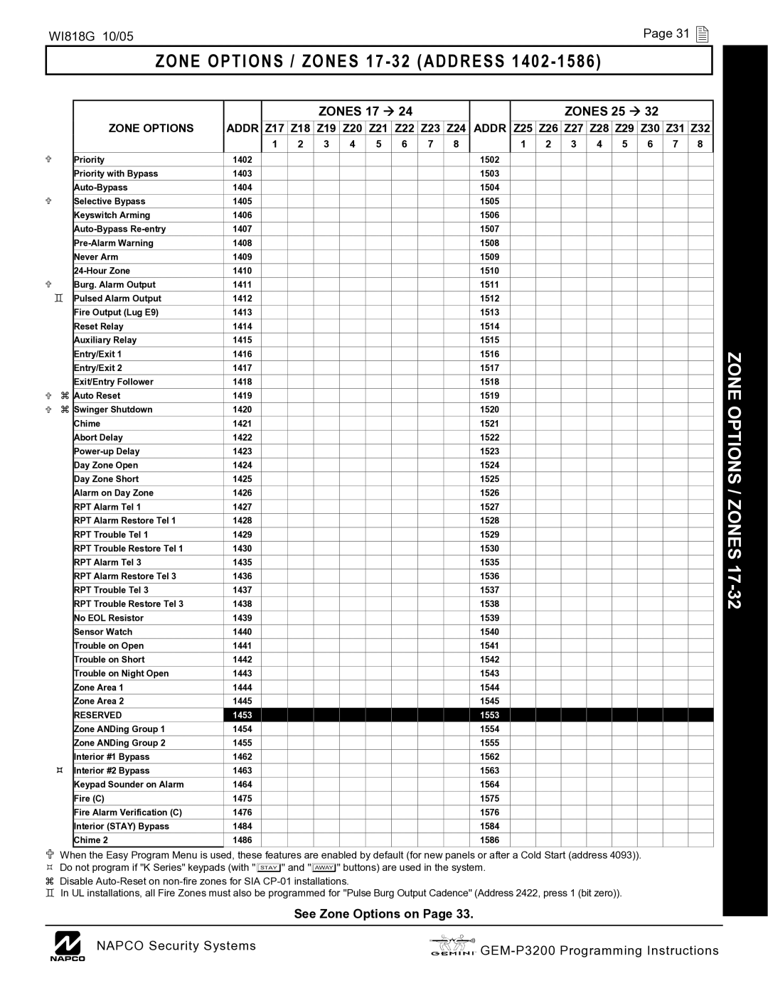Napco Security Technologies GEM-P3200 Zone Options / Zones 17 32 Address 1402, Z19 Z20, Z22 Z23, Z26 Z27 Z28 Z29 Z30 Z31 