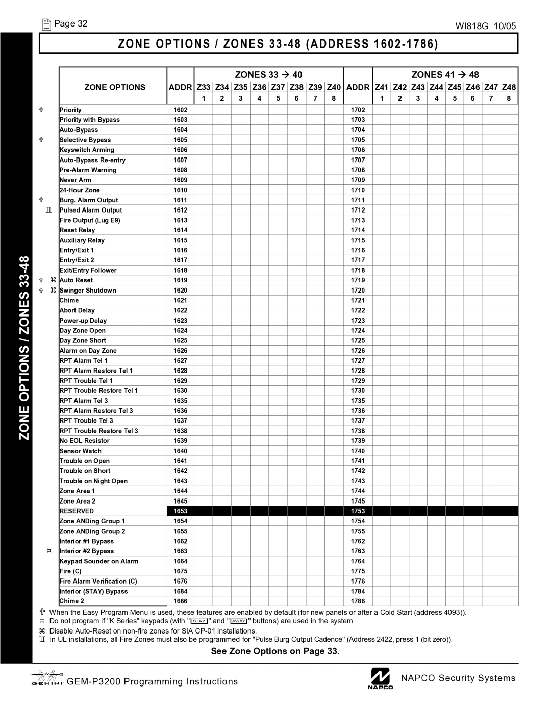 Napco Security Technologies GEM-P3200 quick start Zone Options / Zones 33 48 Address 1602, See Zone Options on 