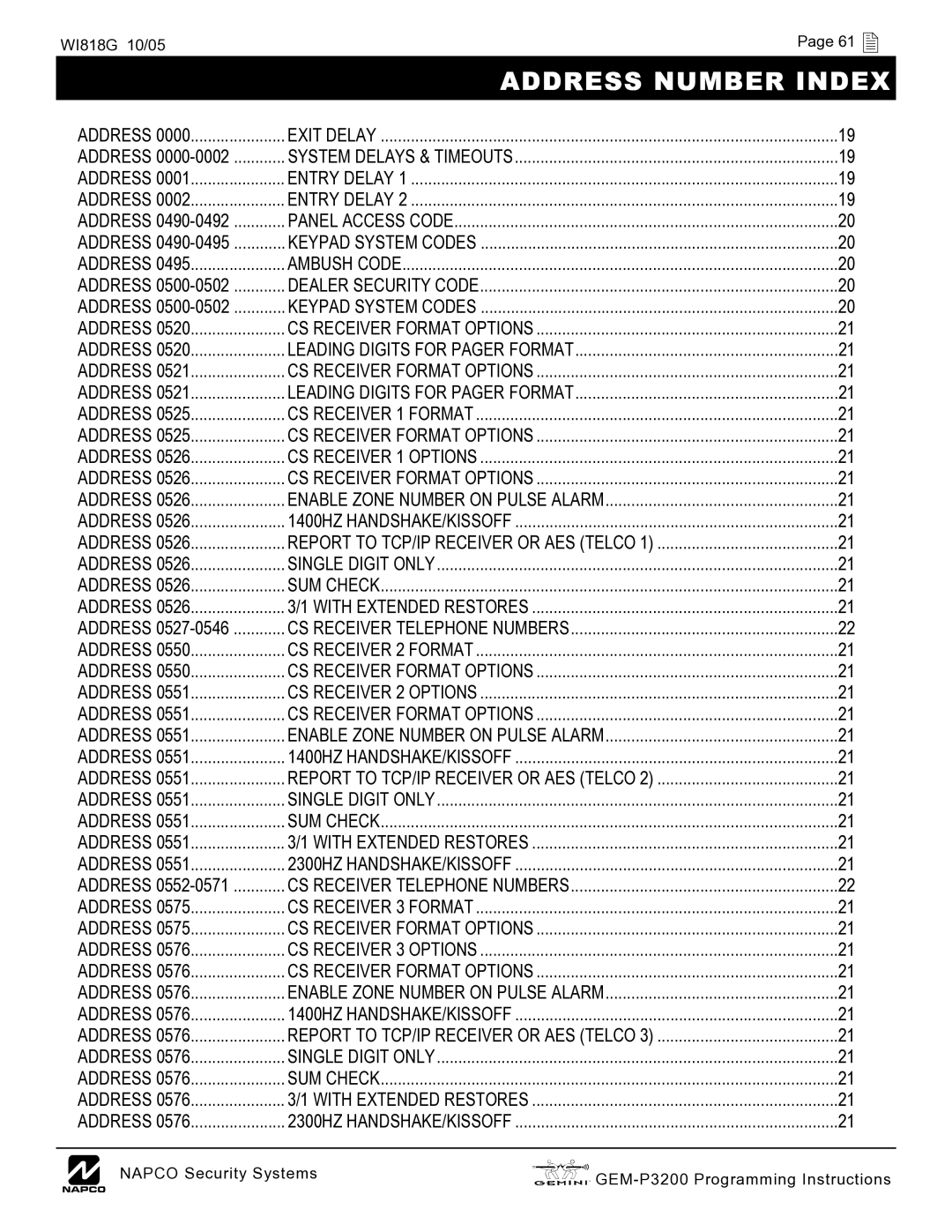 Napco Security Technologies GEM-P3200 quick start Address Number Index 