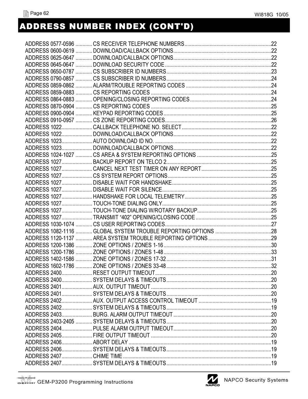 Napco Security Technologies GEM-P3200 quick start Address Number Index Contd, Global System Trouble Reporting Options 