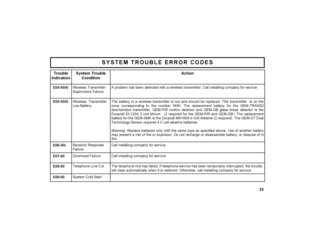 Napco Security Technologies GEM-X255 manual E06-NN, E07-00, E08-00, E09-00 